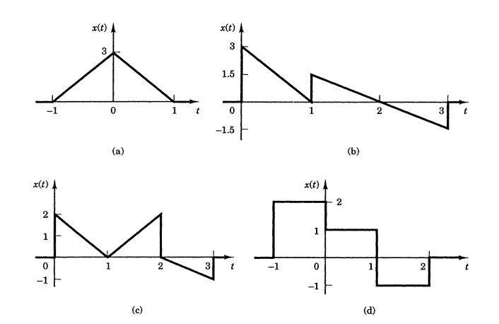 2131_Even and odd signals.JPG